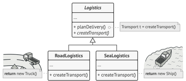 The structure of creator classes