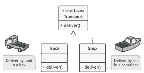 The structure of the products hierarchy