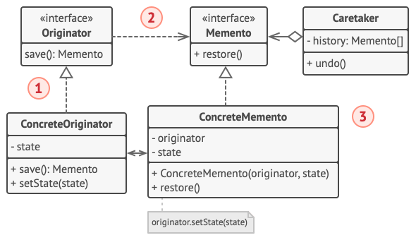 Memento with strict encapsulation